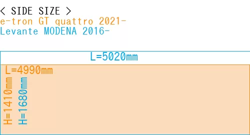 #e-tron GT quattro 2021- + Levante MODENA 2016-